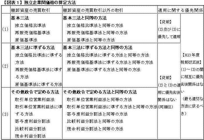 新年度税制改正と移転価格税制の新たな原則 - 法と経済のジャーナル Asahi Judiciary