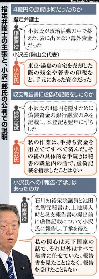 小沢一郎衆院議員の政治団体の事件記録 特集 法と経済のジャーナル Asahi Judiciary