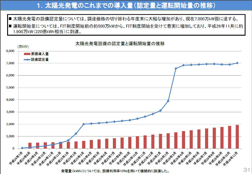 発電所を売買するには？ 世界の投資家が日本を目指す太陽光ラッシュ 法と経済のジャーナル Asahi Judiciary