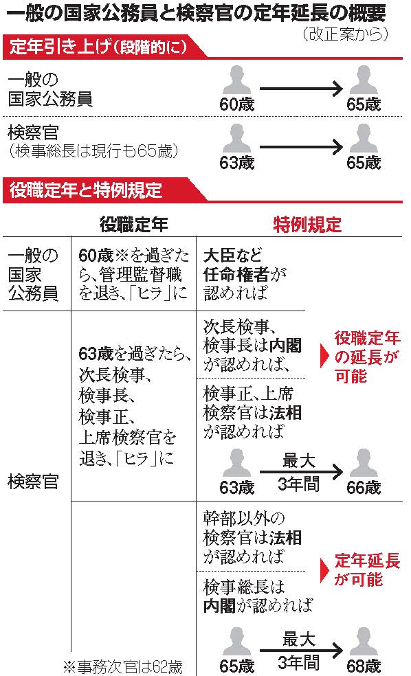 黒川検事長辞職 安倍政権の人事介入が招いた不幸な結末 法と経済のジャーナル Asahi Judiciary