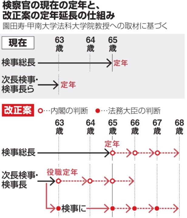 検察に対する民主的統制どうする 情報開示が足りない最近の検察 法と経済のジャーナル Asahi Judiciary